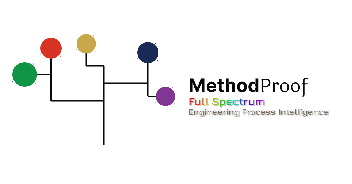 Mod Proof MethodProof